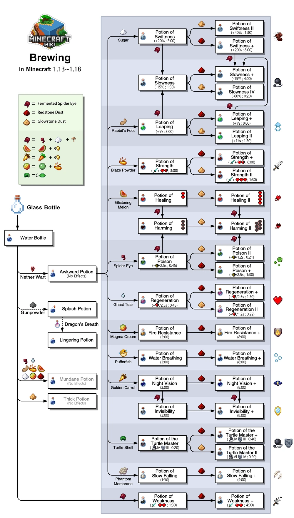 Brewing